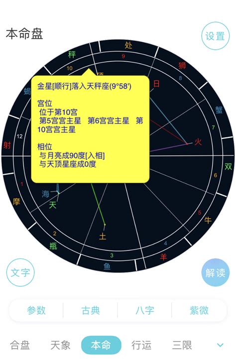 病厄宮|紫微斗數【紫微星入疾厄宮】解析